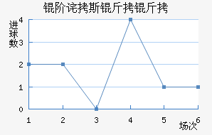 ����˹������������������