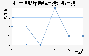 ������ά���������������