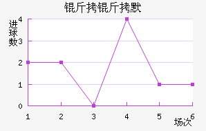 ����Ĭ��������������