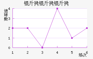 ����������������������