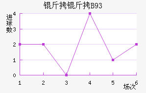 ������B93��������������