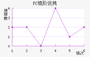 FC�׶���������������