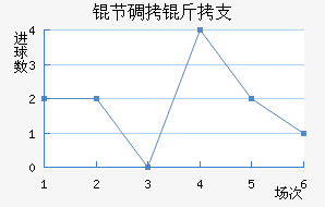 �ڵ���֧��������������