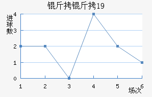 ������U19��������������