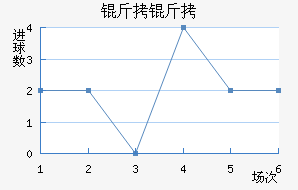 ������ֲ���������������