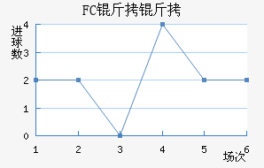 FC������������������
