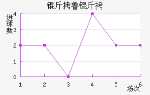 ��³�ս�������������