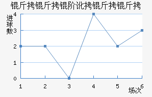 �����׶������߽�������������