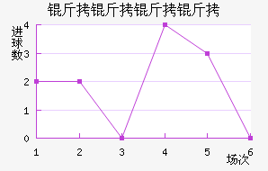 ����������������������