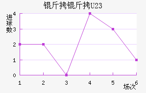 ����˹�س�U23��������������