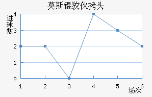 Ī˹�ƻ�ͷ��������������