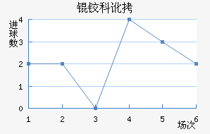 �¿ƶ�������������������