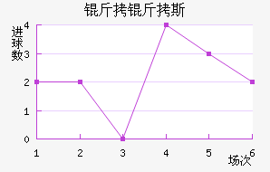 Sp.Farense��������������