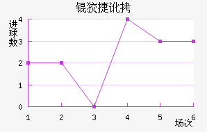 �ƽݶ�³�ս�������������