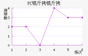FC�����������������