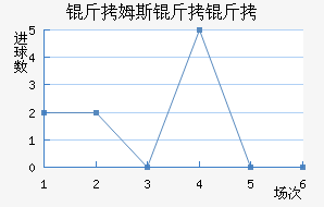 ��ķ˹���ؽ�������������