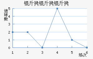 ��������������������