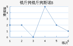 ����˹ŵ���B�ӽ�������������