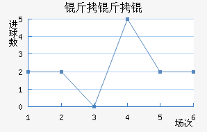 ����ٽ�������������