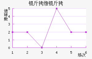 ��ά��������������