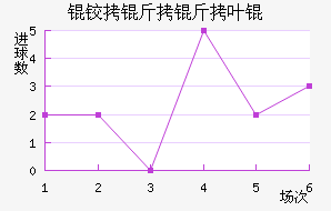 ��к����Ҷӽ�������������