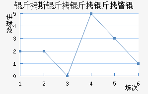 ��˹������Ƴ���������������