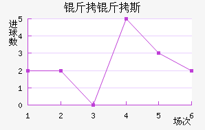 ����˹��������������