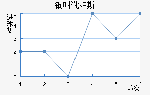 �ж�˹�۽�������������