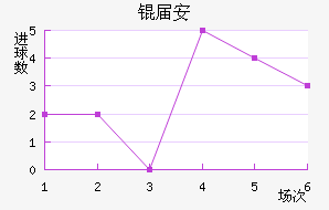 �찲��������������