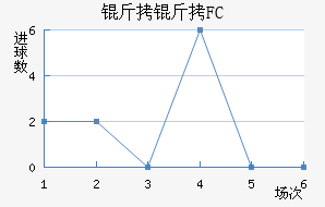 ����FC��������������
