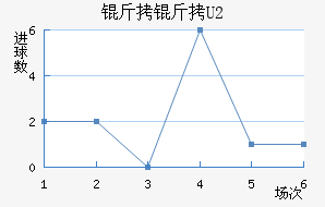 ����U20��������������