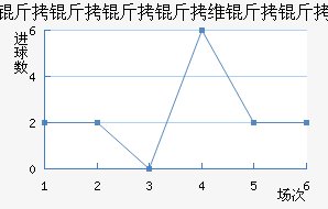 ��������ά������������������