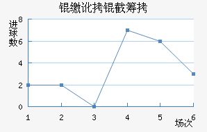 �ɶ��سǽ�������������