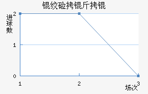 �ʼ�����������������