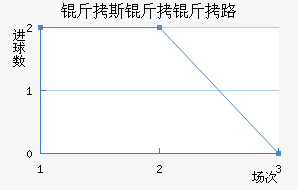 ��˹����·��������������