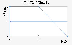 ���ټӽ�������������