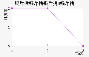 ������B�ӽ�������������