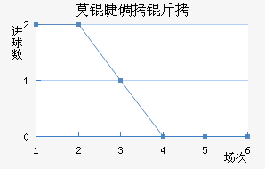 Ī�޵��ǽ�������������