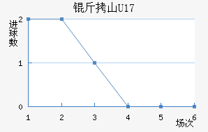 ��ɽU17��������������