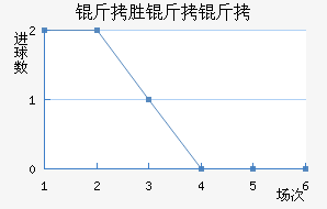 ��ʤ������������������