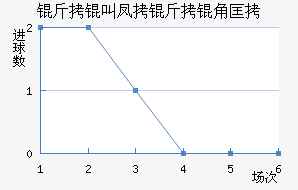 ³���������������