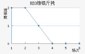 REOά��Ŧ˹��������������