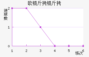 ŷ����˹��������������