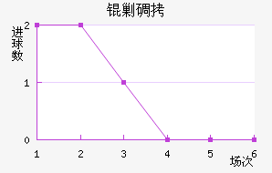 �˵Ͻ�������������