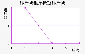 ����˹��Լ���������������