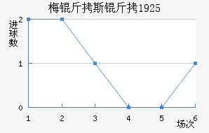 ÷����˹��1925��������������