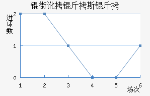 �ֶ���˹����������������