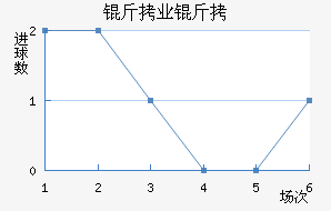 ����ҵ��ӽ�������������