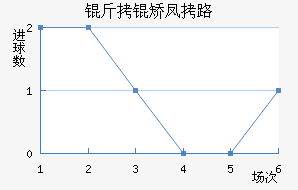 ���÷�·��������������