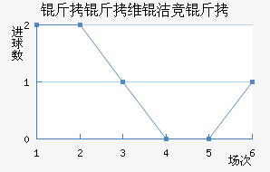 ����ά�ྺ����������������